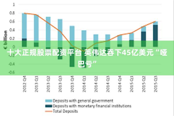 十大正规股票配资平台 英伟达吞下45亿美元“哑巴亏”